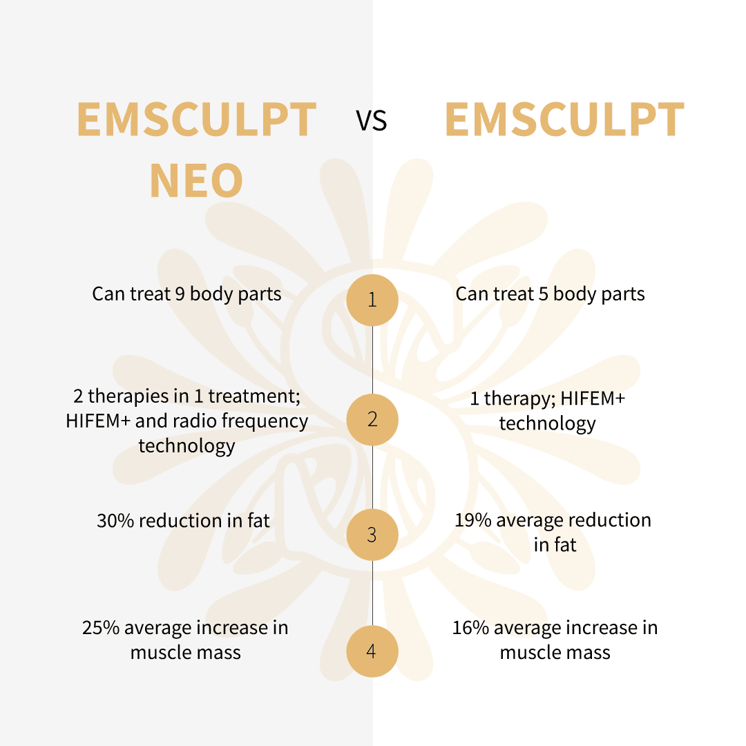 Emsculpt Neo vs Emsculpt